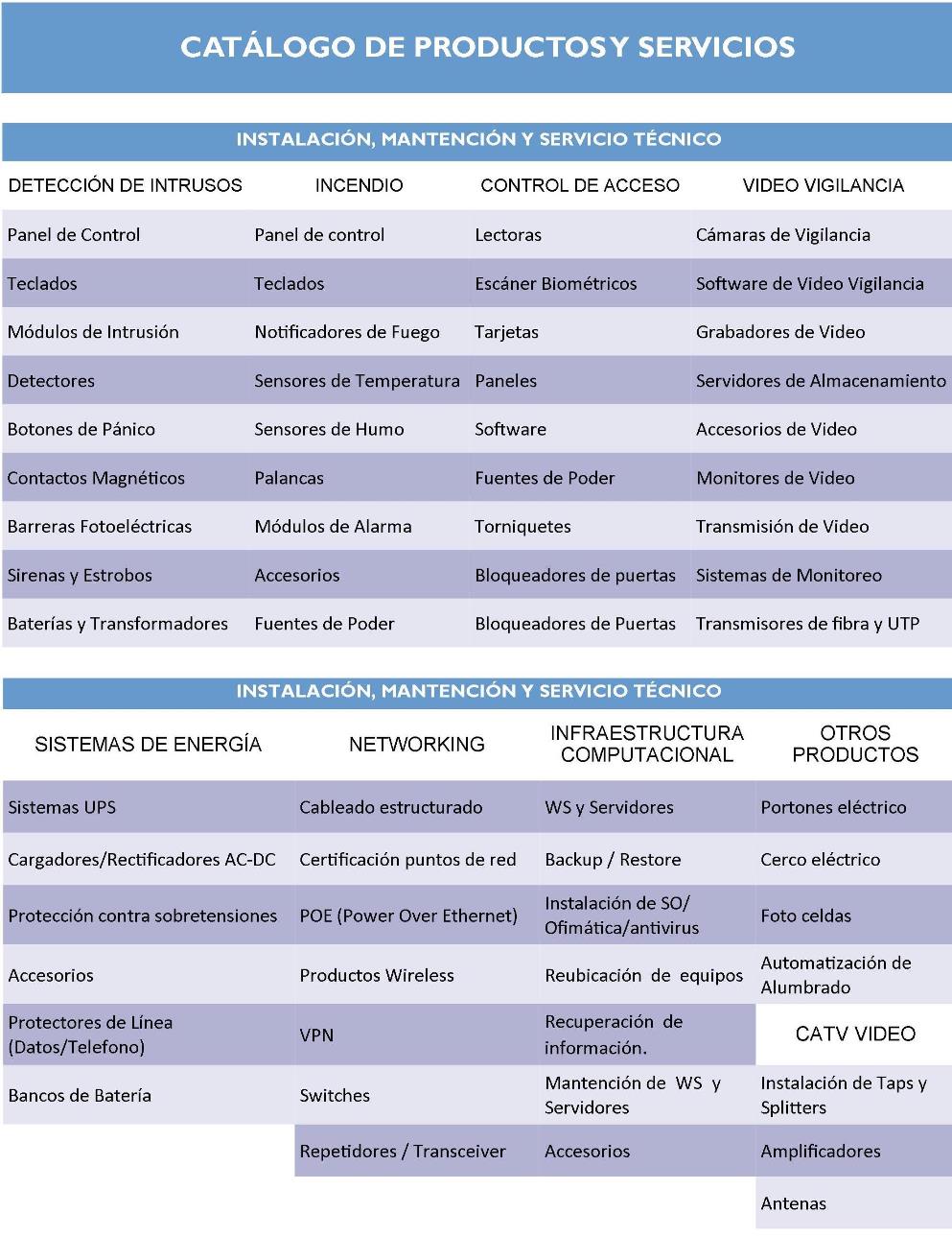 Brochure Protemi